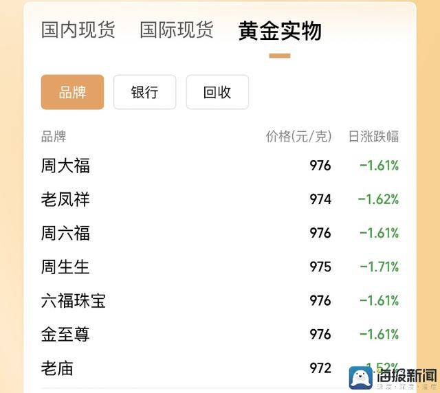 2021银行存款利率变更前后利息差别大吗？前后利息差别是多少？