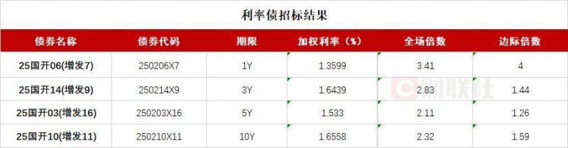 今日股市开盘行情沪指开盘报3515.50点，跌幅 0.27%