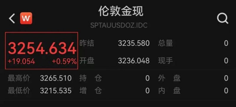 今日外汇行情揭秘，您绝对不能错过的机会！