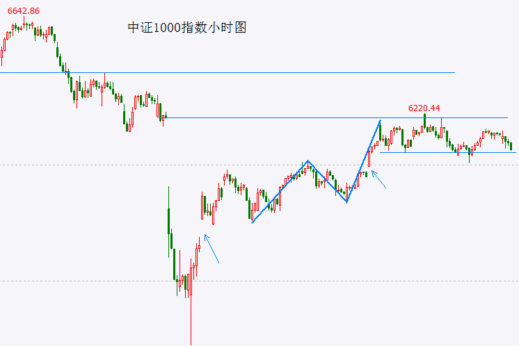 量化交易给理财者带来了怎样的红利与风险？